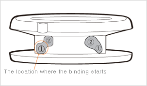 P3 How to bind wire